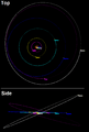 Salacia orbit 2018