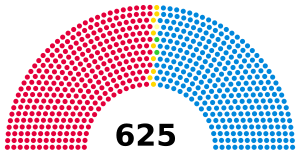 1950 UK parliament.svg