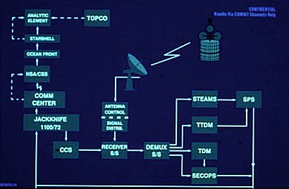 Echelon-yakima-diagram