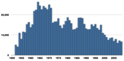 Fisheries capture of Tetrapturus audax