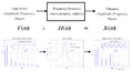 Frequency response example