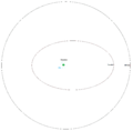 Haumea ring moons diagram