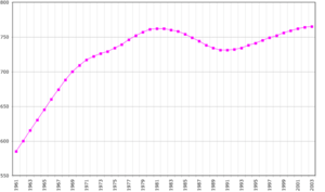 Population Guyana