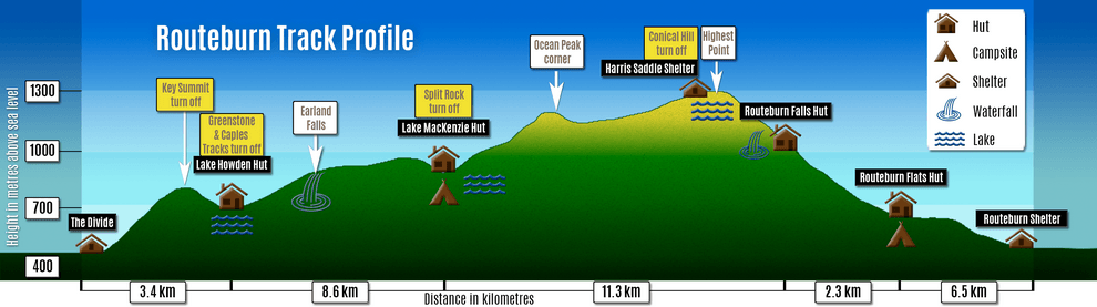 Routeburn-Track-Profile