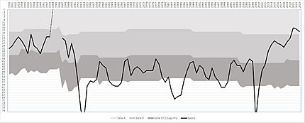 Spezia through the ages 2023