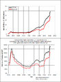 USDebt