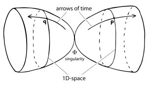 2D didactic image of Sakharov's twin universe model