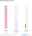 Road Space Requirements