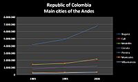 Colombia-Andes-es.JPG