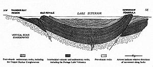 Keweenaw structure