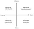 Mitchell's Eight Political Americans