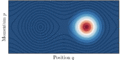 Quantum tunneling in phase space