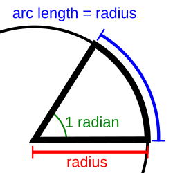 Radian cropped color