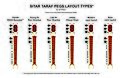 Sitar taraf pegs layout