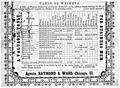 Bushel Table of States