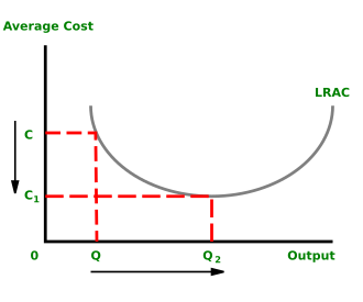 Economies of scale