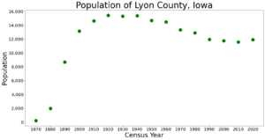 LyonCountyIowaPop2020