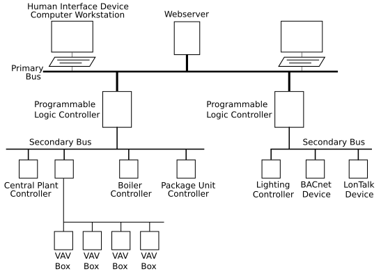 RiserDiagram