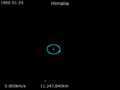 Animation of Himalia orbit around Jupiter