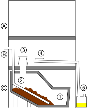 Clivus Multrum Composting toilet with urine diversion-dehydration