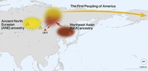 First peopling of America