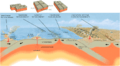 Tectonic plate boundaries