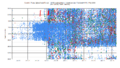 Twitter activity of Donald Trump