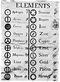 Dalton's symbols of the elements. 1806 Wellcome M0004592