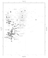 Exoplanet Period-Mass Scatter Kepler