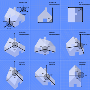 Graphical projection comparison