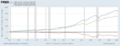 Imports vs exports & net imports