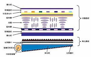 LCD structure