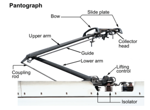 Pantograph ICE 3