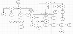 Pt Group chart 2