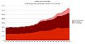 US-liabilities