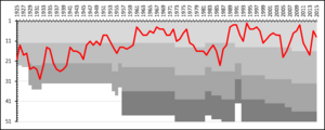 Örebro SK League Performance