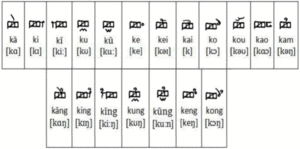 Ancient Meitei Mayek diacritics