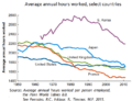 Average annual hours worked