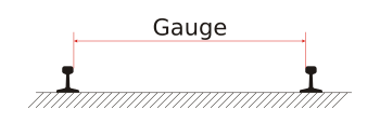 Gauge EN