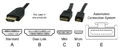 HDMI Connector Types