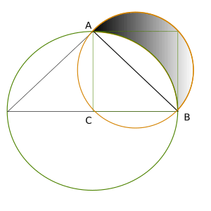 Hipocrat arcs