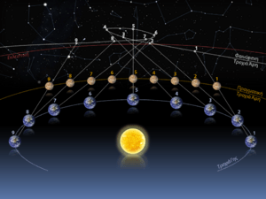 Mars retrograde motion