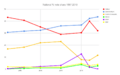 National vote share