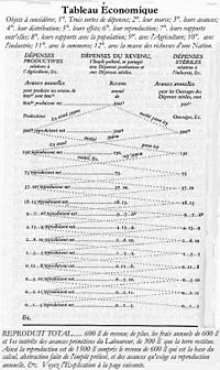 Quesnay Tableau