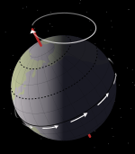 Earth precession