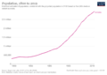 Jamaica-demography