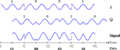 OQPSK timing diagram