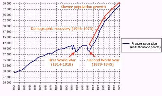 Population2Centuries