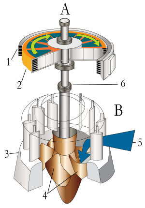 Water turbine