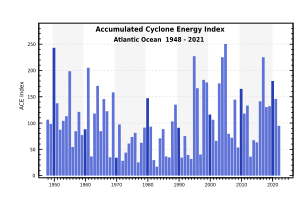 ACE Index 1948-2014